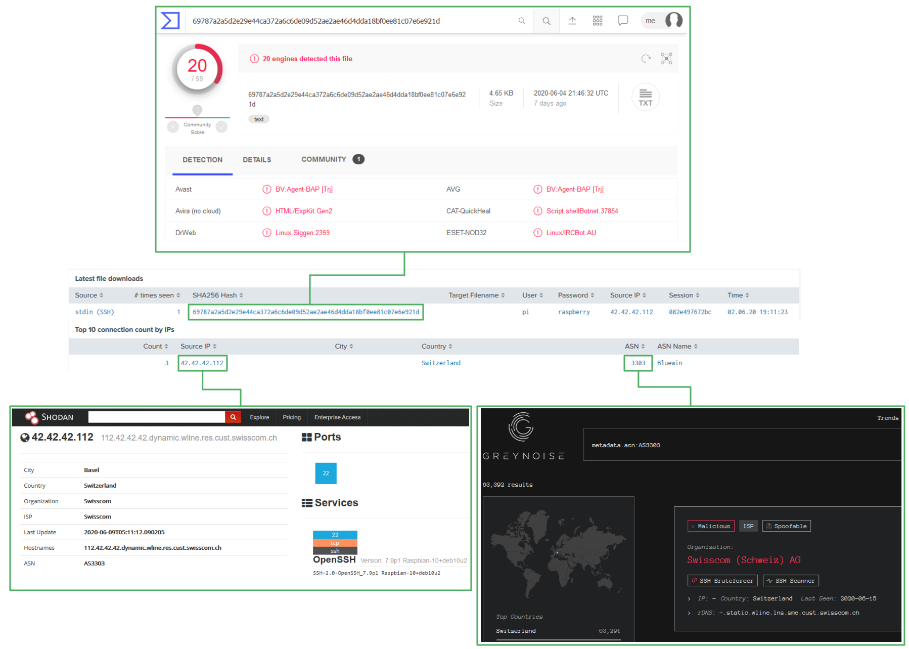 Splunk dashboard with breakout images showing previews of each linked service of the mentioned hash